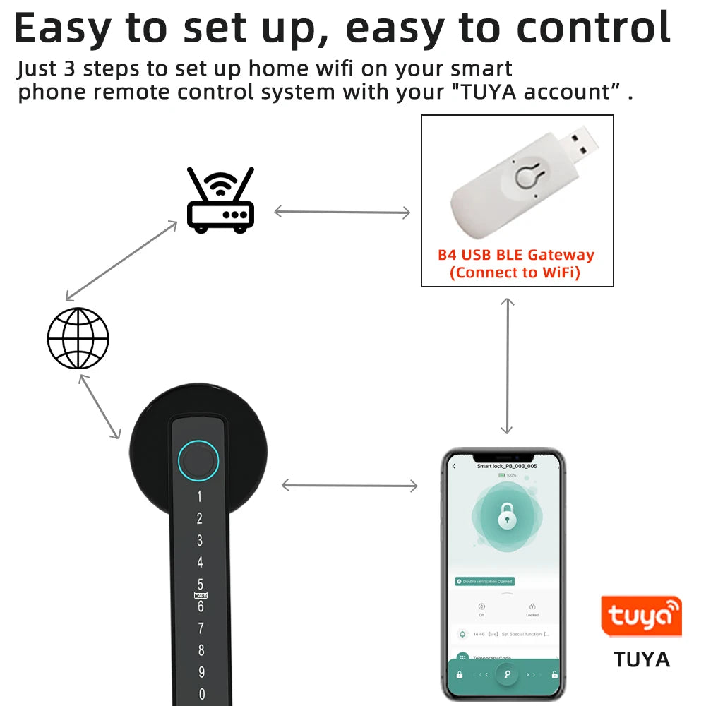RAYKUBE M5 Tuya BLE Smart Fingerprint Door Lock Digital Electronic Lock with Password/Key/IC Card/ Smartlife/ Tuya APP Unlock - Check It